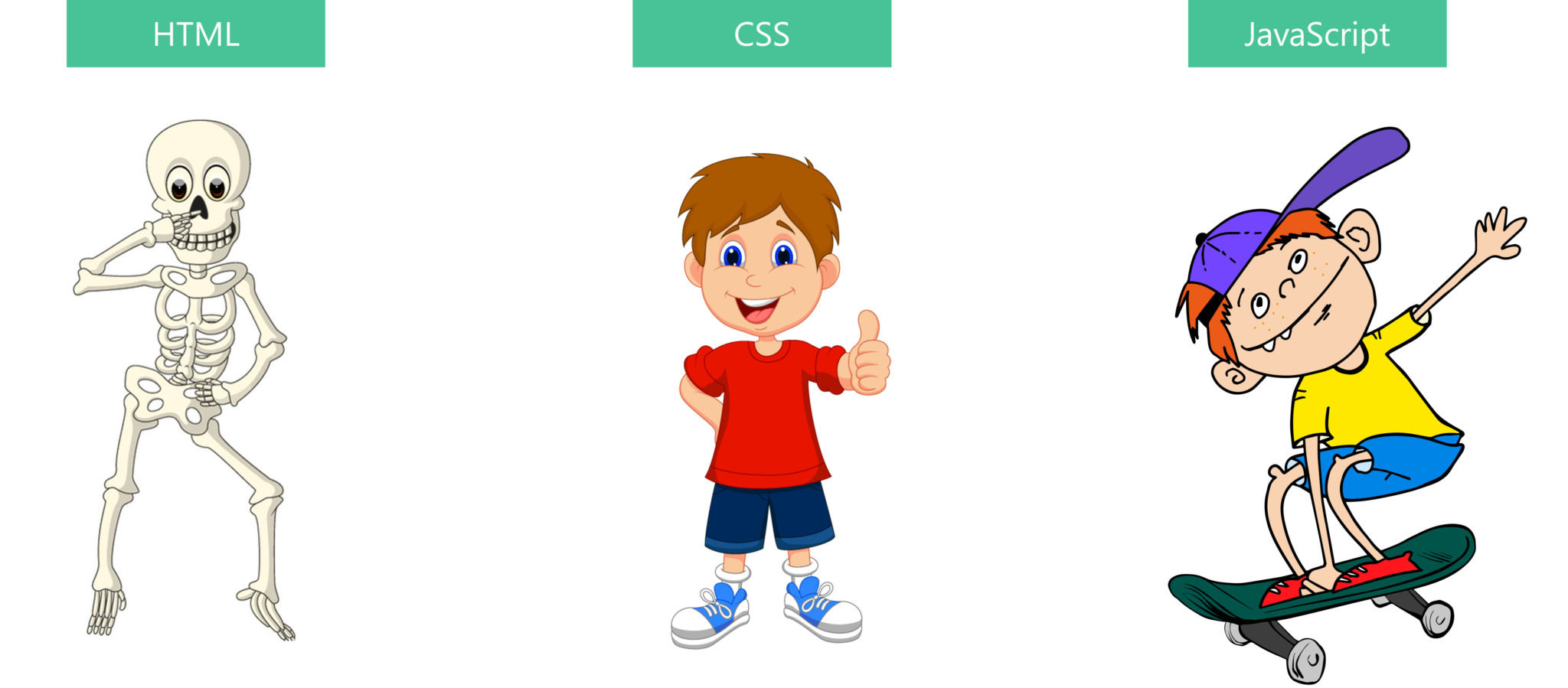 css for js