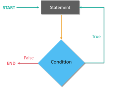 Swift Tutorial | Learn Swift Programming with Hands-On | Edureka
