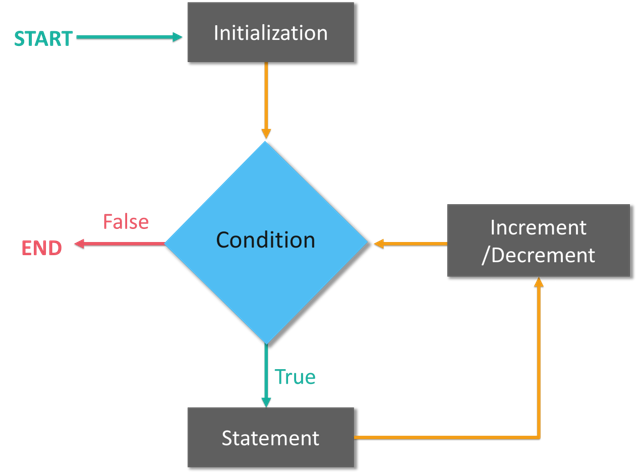  What Is For Loop In Java And How To Implement It LaptrinhX