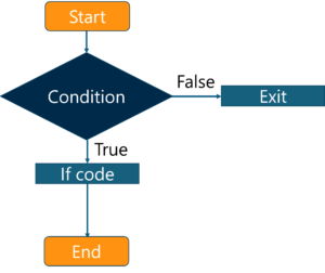 What is JavaScript? | JavaScript Programming | Edureka
