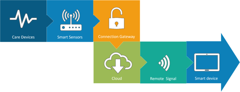 IoT Applications | Internet Of Things Examples | Real World IoT ...