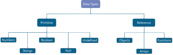 What is JavaScript? | JavaScript Programming | Edureka