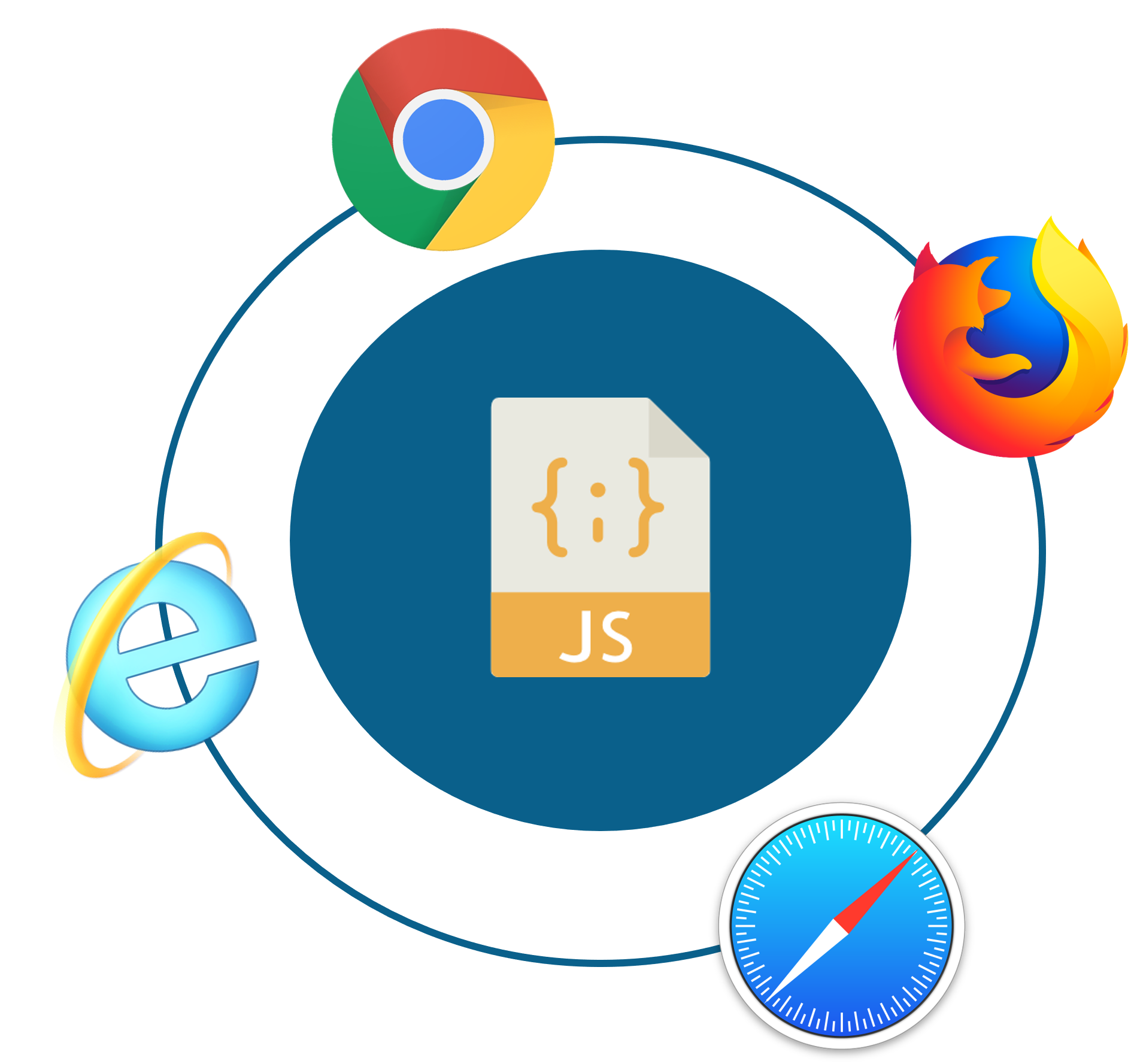 What is JavaScript? | JavaScript Programming | Edureka