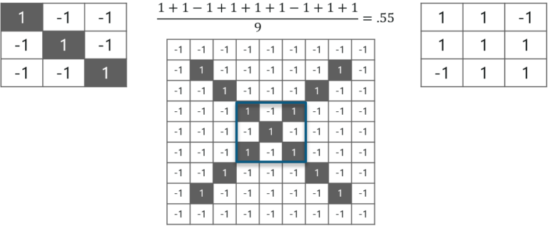 Convolutional Neural Network (CNN) Tutorial In Python Using TensorFlow ...