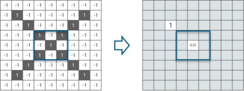 Convolutional Neural Network (CNN) Tutorial In Python Using TensorFlow ...