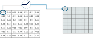 Convolutional Neural Network (CNN) Tutorial In Python Using TensorFlow ...