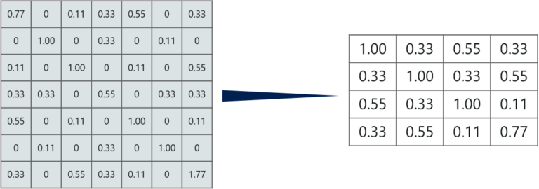 Convolutional Neural Network (CNN) Tutorial In Python Using TensorFlow ...
