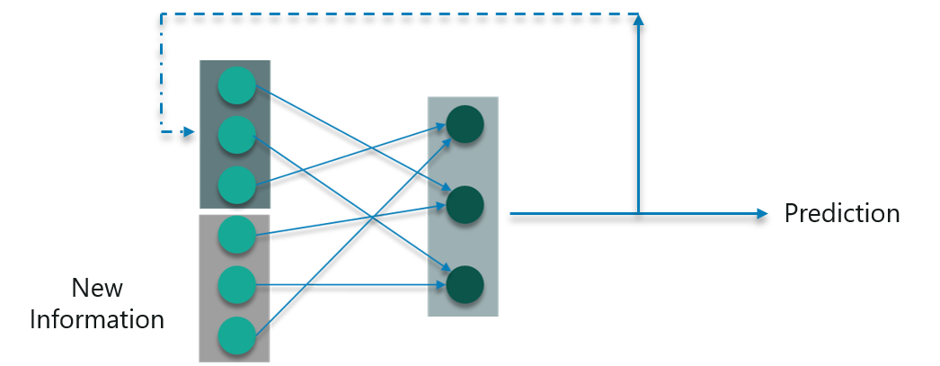 Сегментация изображений python tensorflow