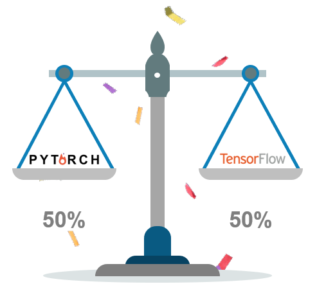 PyTorch v/s TensorFlow - Comparing Deep Learning Frameworks | Edureka