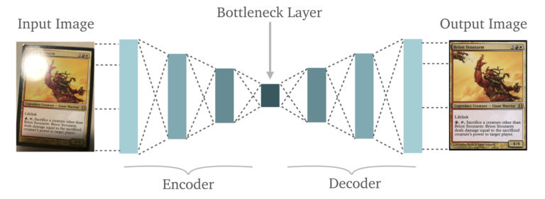 Autoencoders Tutorial What Are Autoencoders Edureka