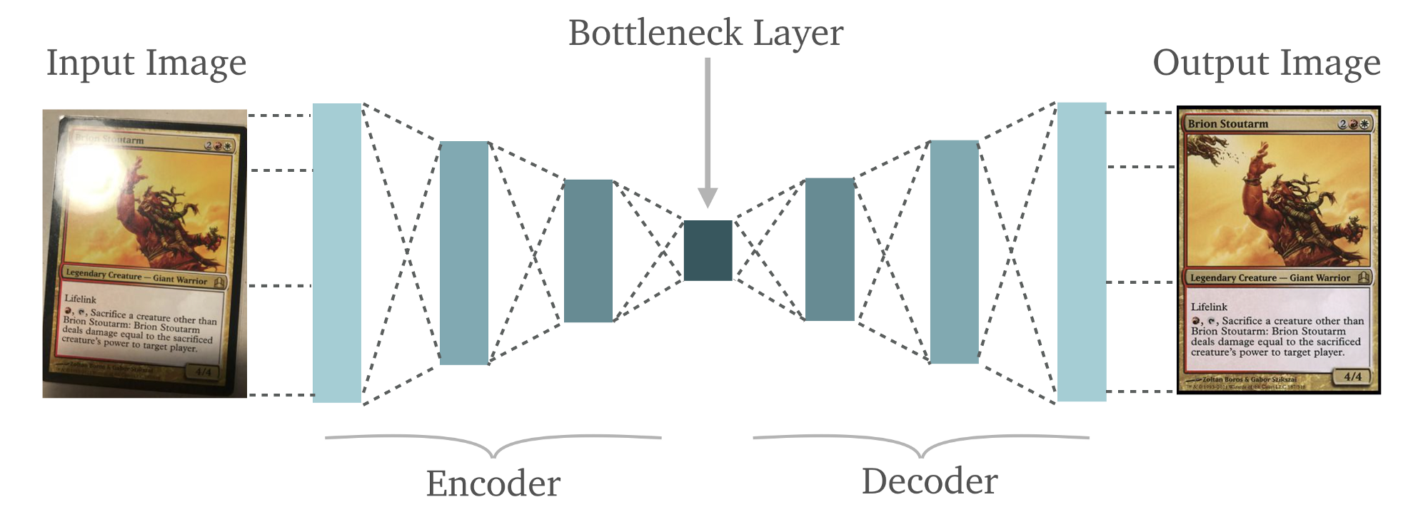 Autoencoders Tutorial | What are Autoencoders? | Edureka