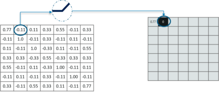 Convolutional Neural Network (CNN) Tutorial In Python Using TensorFlow ...