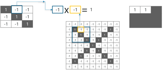 Convolutional Neural Network (CNN) Tutorial In Python Using TensorFlow ...