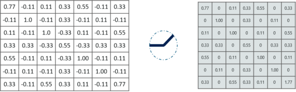 Convolutional Neural Network (CNN) Tutorial In Python Using TensorFlow ...