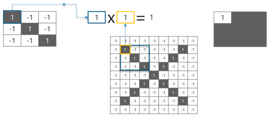 Convolutional Neural Network (CNN) Tutorial In Python Using TensorFlow ...