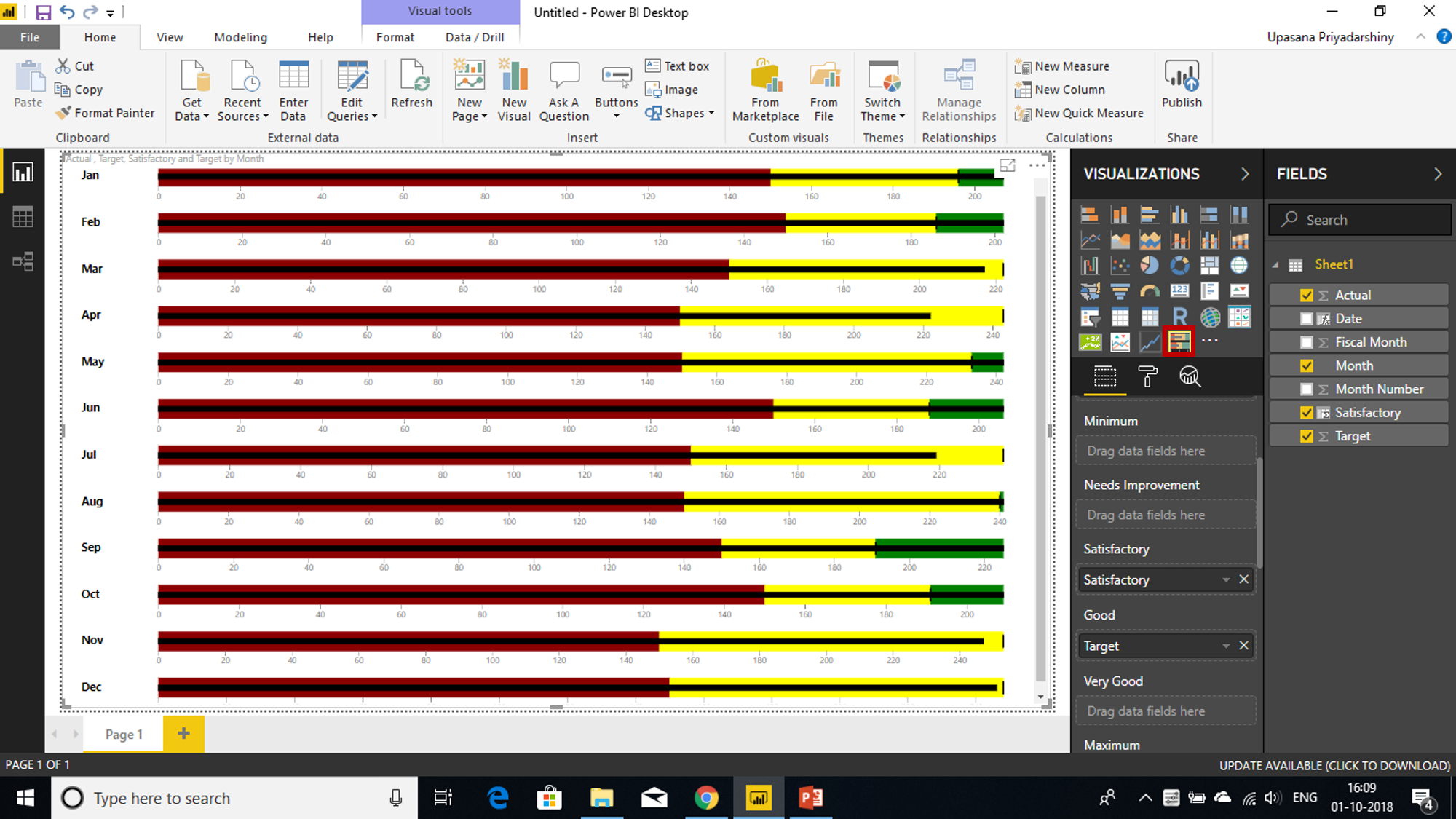 Bullet Chart Power Bi