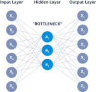 Autoencoders Tutorial | What are Autoencoders? | Edureka