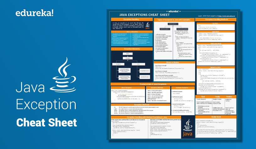 Java microsoft. Java шпаргалка. Java Cheat Sheet. Cheat Sheet java Core. Cheatsheet по java.