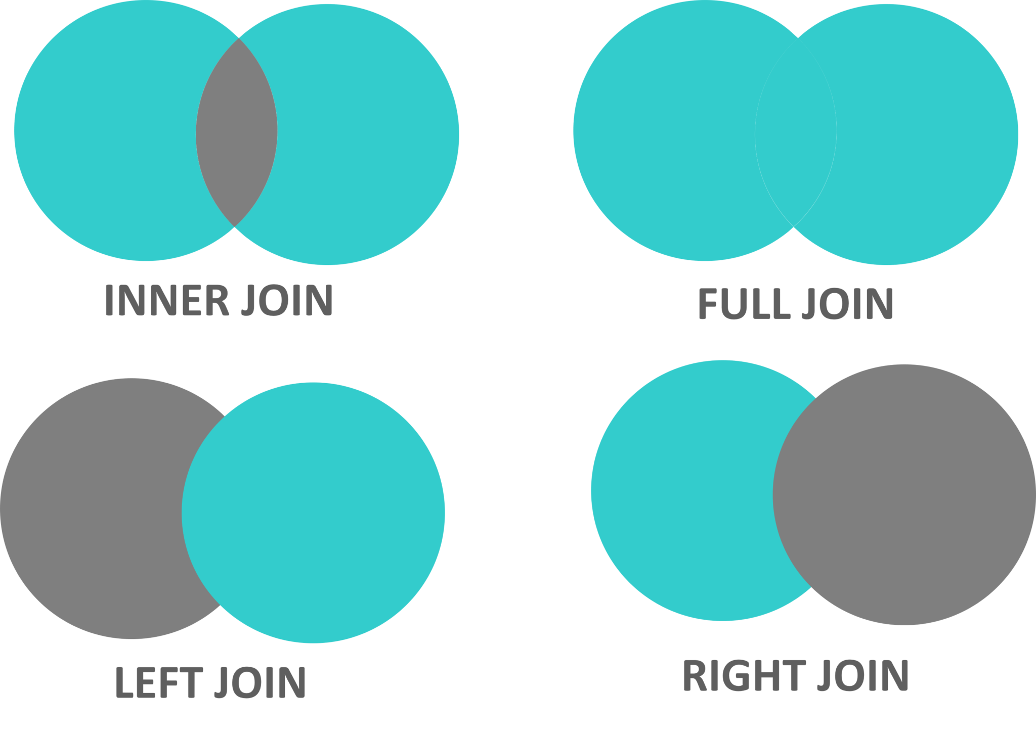 Sql join картинки