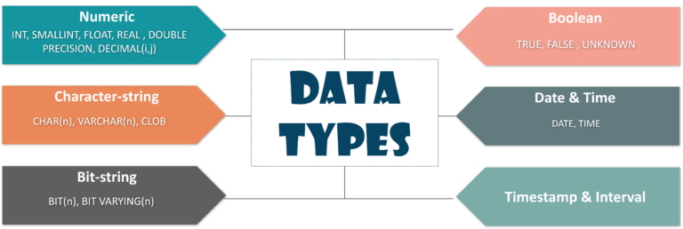 What is MySQL | Introduction to MySQL | Database Management System ...
