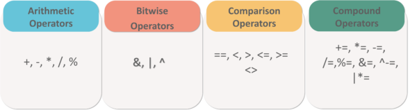 MySQL Tutorial | Beginners Guide To Learn MySQL With Examples | Edureka