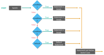 Swift Tutorial | Learn Swift Programming with Hands-On | Edureka