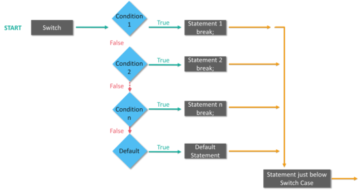 Swift Tutorial | Learn Swift Programming with Hands-On | Edureka