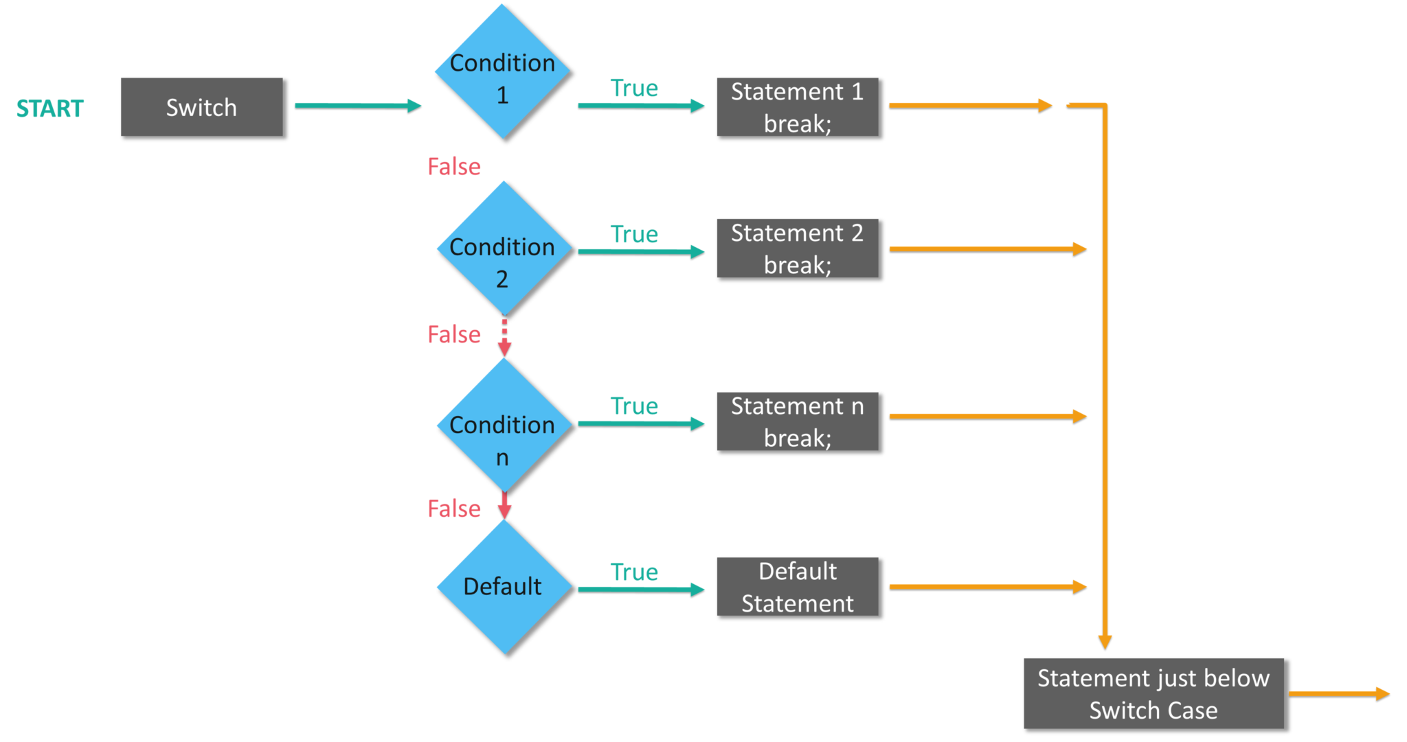 Mapping swift. Swift мобильная разработка. Swift Case. Swift программирование. Switch in Swift.