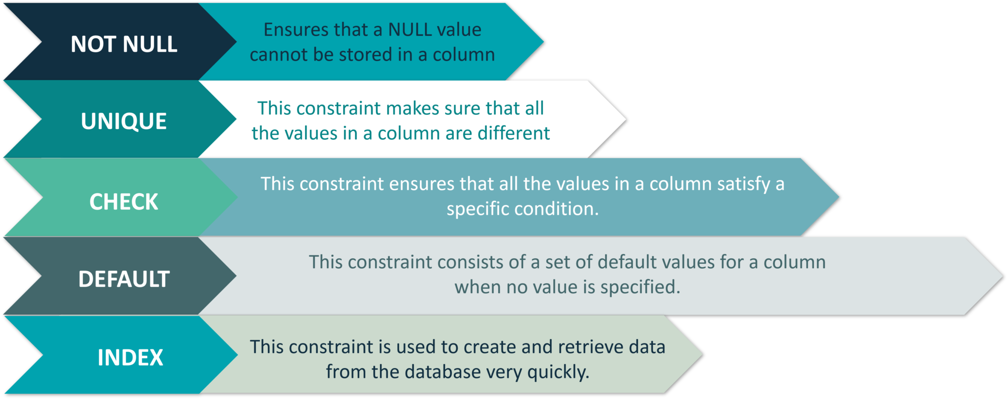 Set default value. Box constraints. Constraint check like MYSQL.