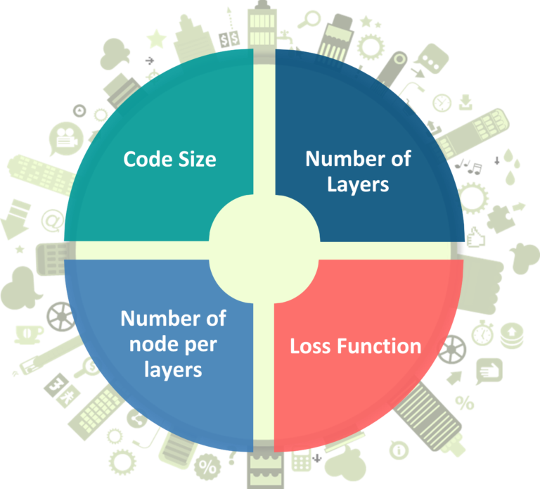 Autoencoders Tutorial | What are Autoencoders? | Edureka