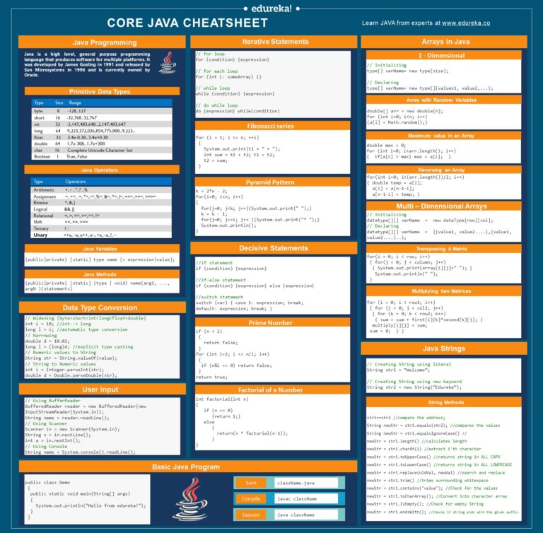 Java Cheat Sheet | Java Programming Cheat Sheet For Beginners | Edureka