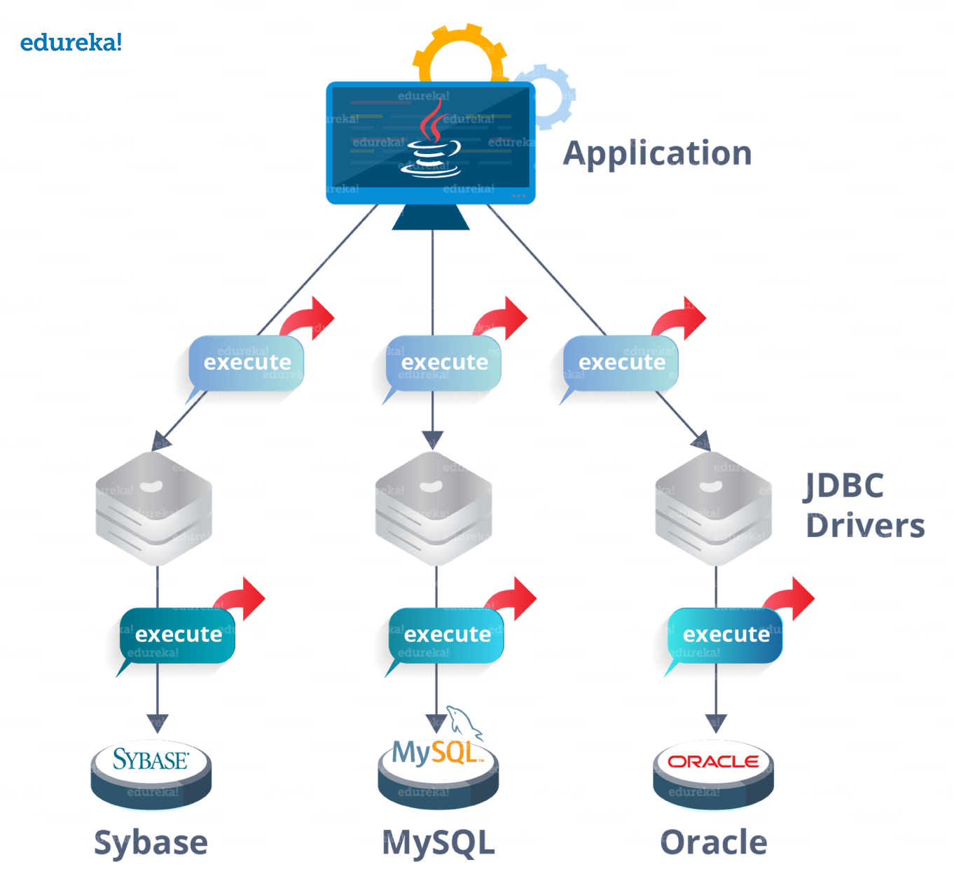 java program architecture diagram