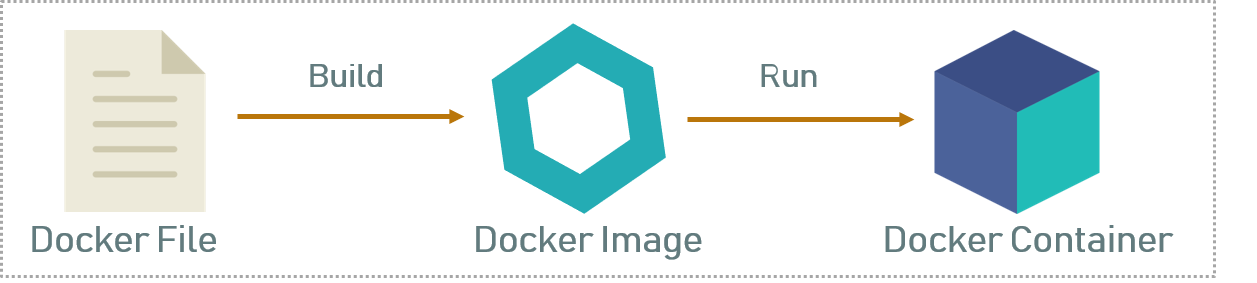 docker-explained-an-introductory-guide-to-docker-dzone-cloud