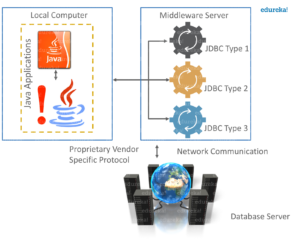 Advanced Java Tutorial | Learn Advanced Java Concepts with Examples ...