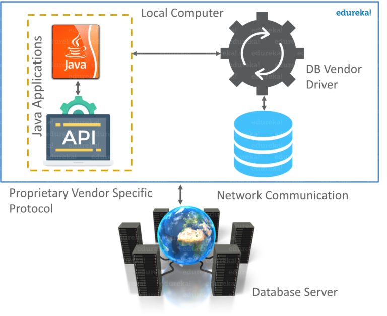 Advanced Java Tutorial | Learn Advanced Java Concepts with Examples ...