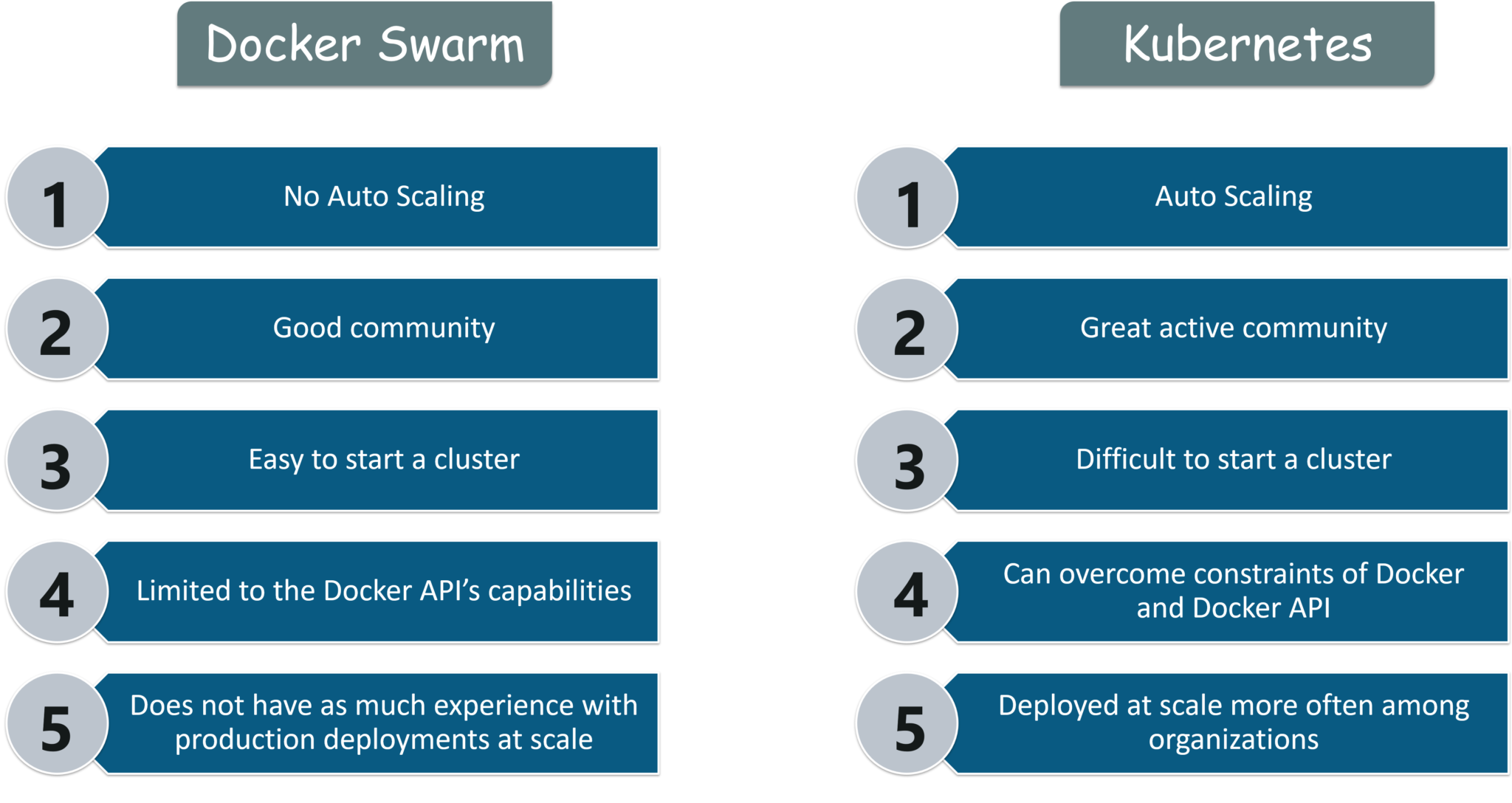 how to use docker and kubernetes