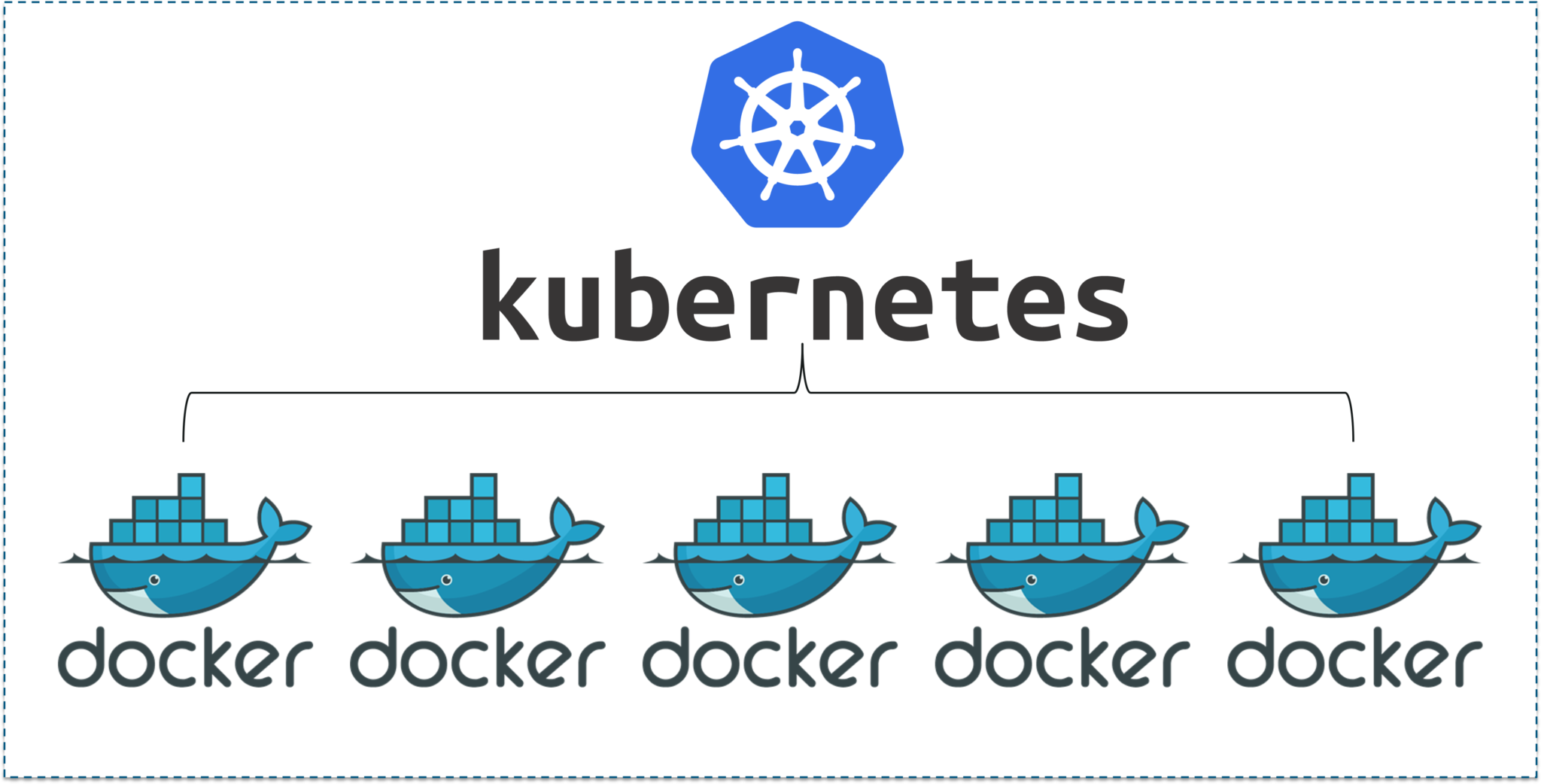 learn docker and kubernetes from scratch