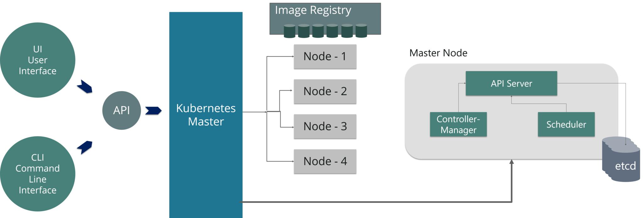 what is kubernetes simple explanation