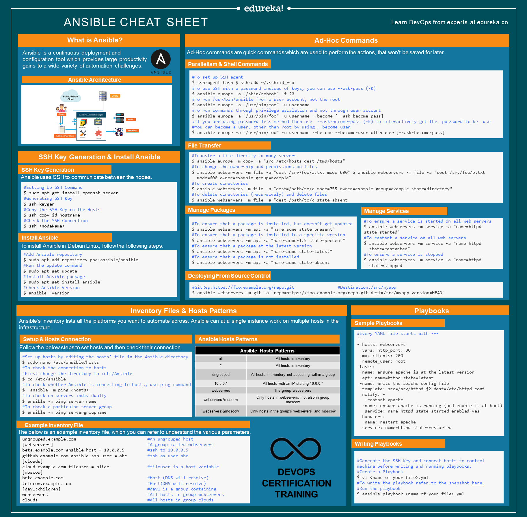 Ansible Cheat Sheet Devops Quickstart Guide Edureka