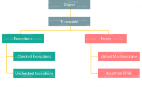Exception Handling in Java | A Beginners Guide to Java Exceptions