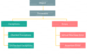 Exception Handling in Java | A Beginners Guide to Java Exceptions