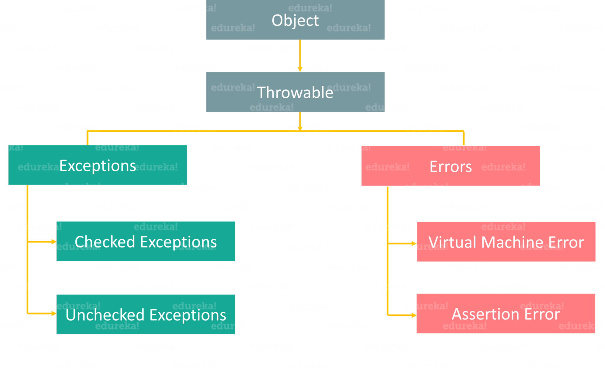 exception-in-python