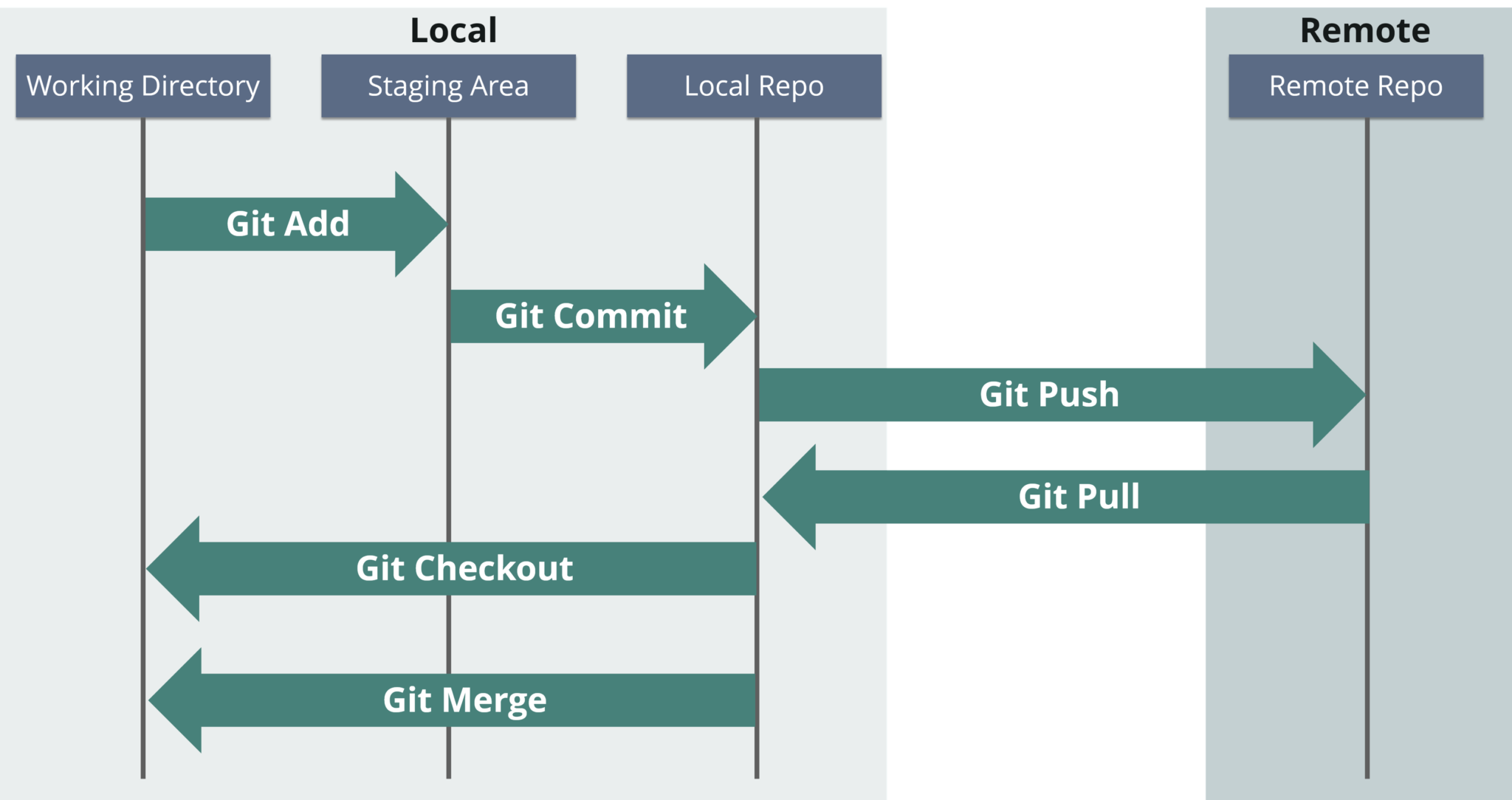 Дорожная карта devops инженера