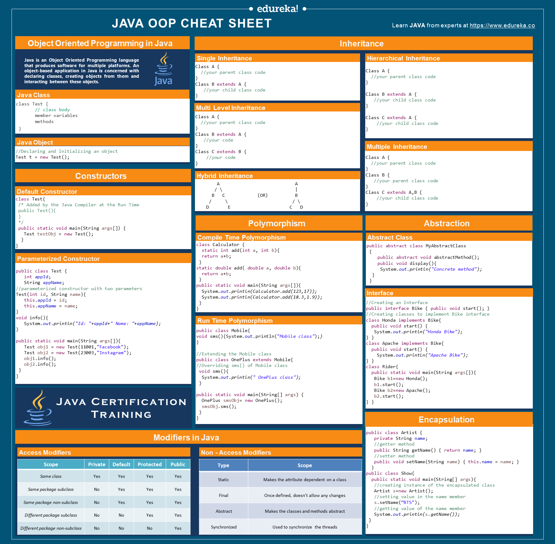 PhP Object Oriented programming Program, Study notes Computer Programming