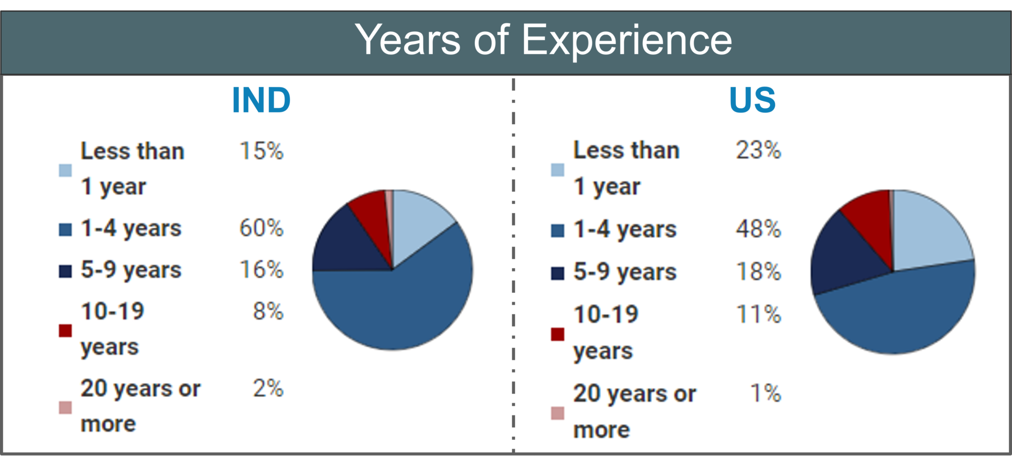 data-scientist-salary-how-much-does-a-data-scientist-earn-edureka