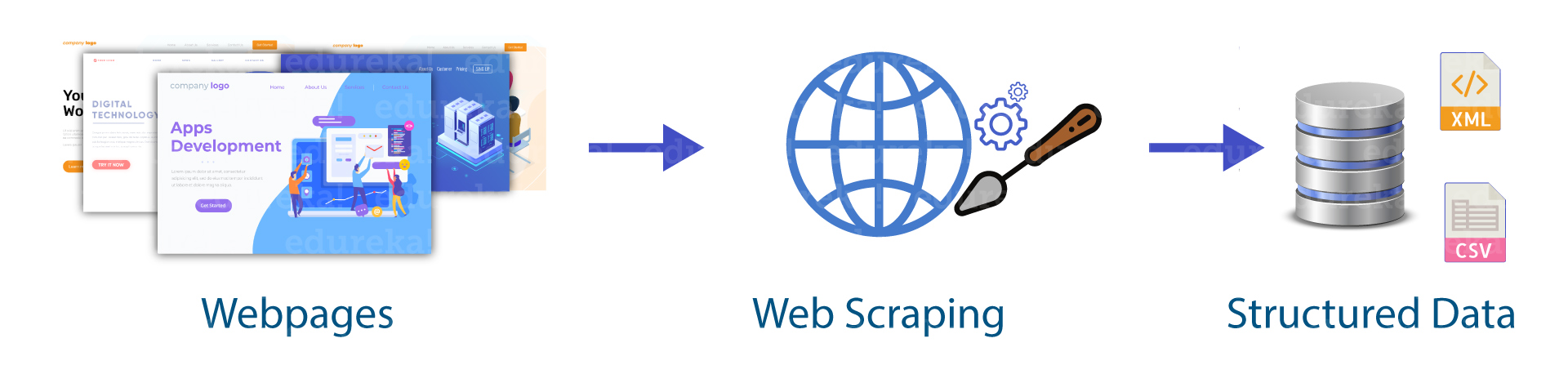 web scraping using javascript