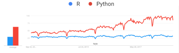 R vs Python | Best Programming Language for Data Science | Edureka