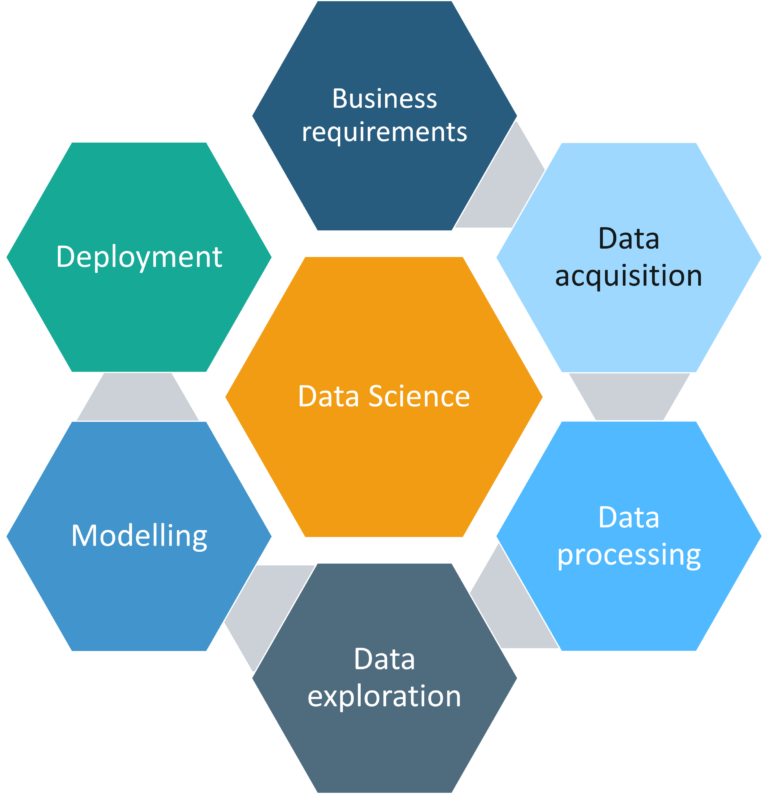 A Comprehensive Guide To R For Data Science | Data Science Using R ...