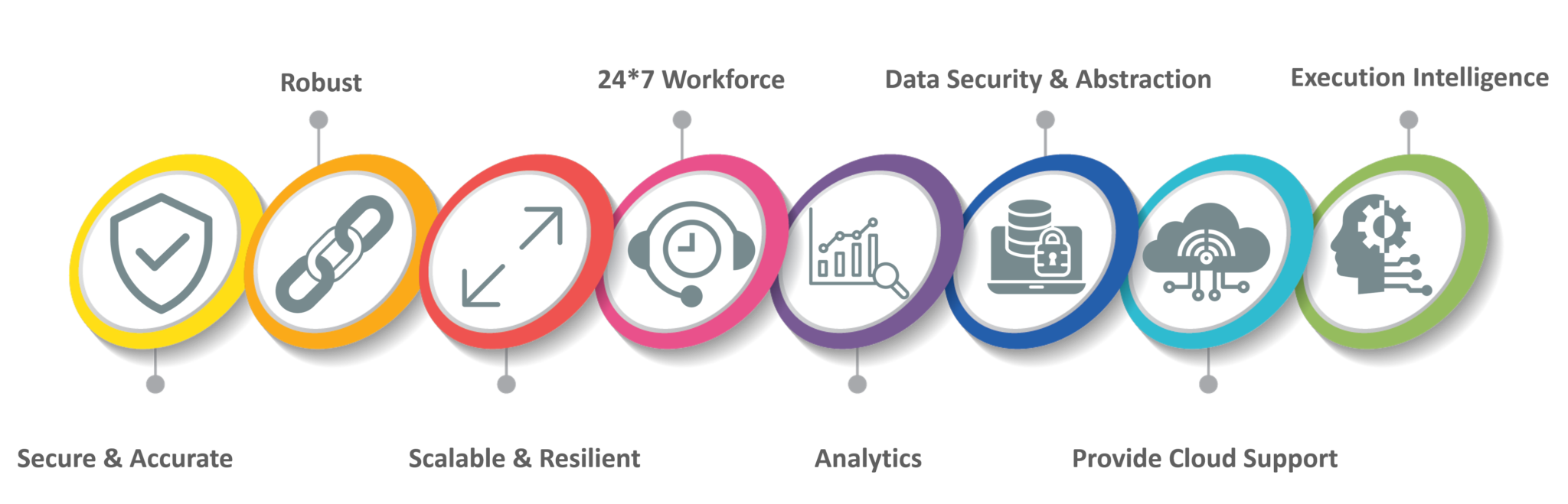 What Is RPA Blue Prism? A beginner's Guide to Blue Prism Sns-Brigh10