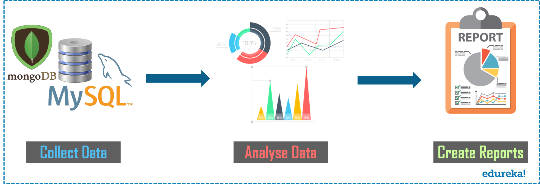 basic data analytics techniques